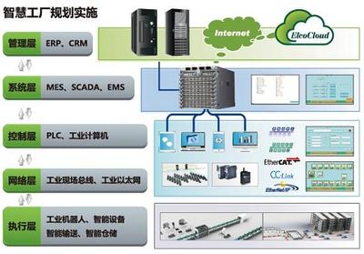 工業(yè)4.0與智慧工廠 計算機(jī)信息技術(shù)咨詢服務(wù)的核心驅(qū)動